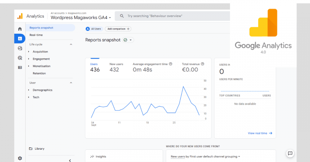 Google Analytics 4 - Relatórios